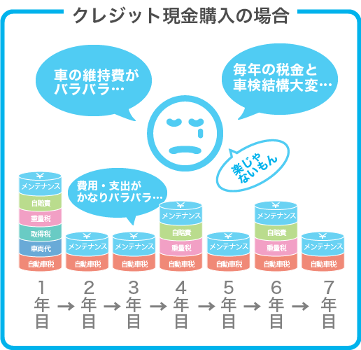 毎月定額で新車に乗れます